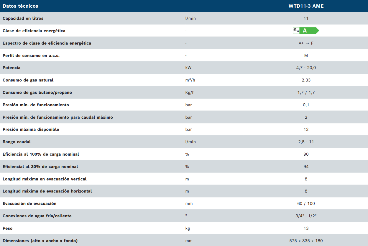 Especificaciones técnicas del Calentador BOSCH Therm 3600 S 11 litros